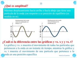 ¿Qué es amplitud?

23

Máximo desplazamiento hacia arriba o hacia abajo que tiene una
partícula de la onda con respecto a su posición de equilibrio (es
medida en m).

¿Cuál es la diferencia entre las gráficas y vs. x y y vs. t?
La gráfica y vs. x muestra el movimiento de todas las partículas que
pertenecen a la onda en un instante de tiempo, mientras la gráfica y
vs. t muestra el movimiento de una partícula que pertenece a la
onda en una posición específica
Marcos Guerrero

 
