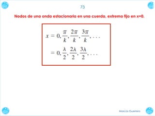 73
Nodos de una onda estacionaria en una cuerda, extremo fijo en x=0.

Marcos Guerrero

 