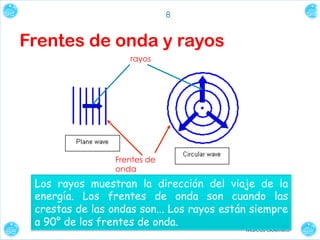 8

Frentes de onda y rayos
rayos

Frentes de
onda

Los rayos muestran la dirección del viaje de la
energía. Los frentes de onda son cuando las
crestas de las ondas son... Los rayos están siempre
a 90° de los frentes de onda.

Marcos Guerrero

 