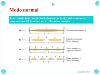 80

Modo normal
Es un movimiento en el que todas las partículas del sistema se
mueven senoidalmente con la misma frecuencia

Marcos Guerrero

 