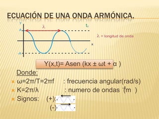 ECUACIÓN DE UNA ONDA ARMÓNICA.
Y(x,t)= Asen (kx ± ωt + α )
Donde:
 ω=2π/T=2πf : frecuencia angular(rad/s)
 K=2π/λ : numero de ondas (m )
 Signos: (+):
(-):
-1
 