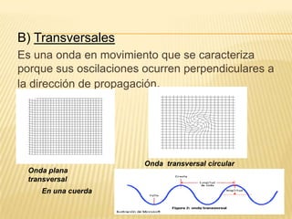 B) Transversales
Es una onda en movimiento que se caracteriza
porque sus oscilaciones ocurren perpendiculares a
la dirección de propagación.
Onda plana
transversal
Onda transversal circular
En una cuerda
 
