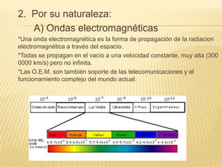 2. Por su naturaleza:
A) Ondas electromagnéticas
*Una onda electromagnética es la forma de propagación de la radiacion
electromagnética a través del espacio.
*Todas se propagan en el vacío a una velocidad constante, muy alta (300
0000 km/s) pero no infinita.
*Las O.E.M. son también soporte de las telecomunicaciones y el
funcionamiento complejo del mundo actual.
 