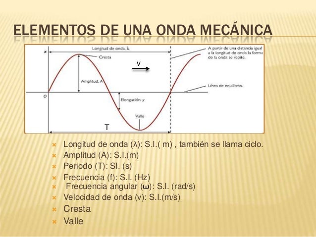 Ondas mecánicas