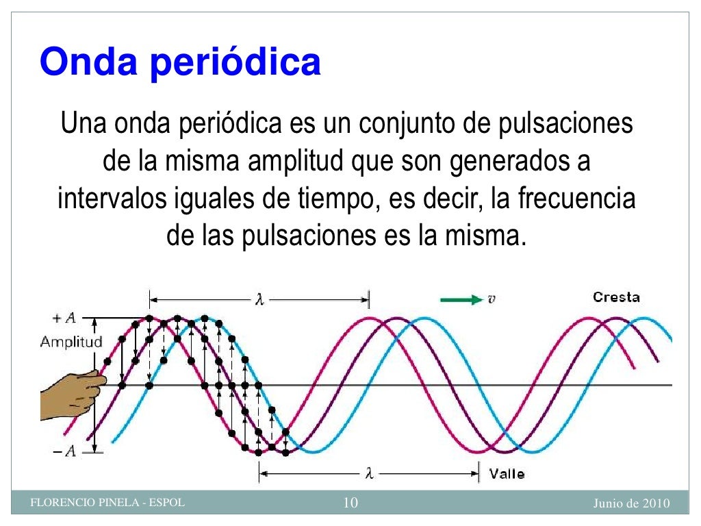 ONDAS MECANICASBACHILLERATO ONDAS MECANICASBACHILLERATO