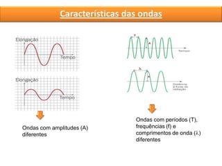 Ondas com amplitudes (A)
diferentes
Características das ondas
Ondas com períodos (T),
frequências (f) e
comprimentos de onda ()
diferentes
 