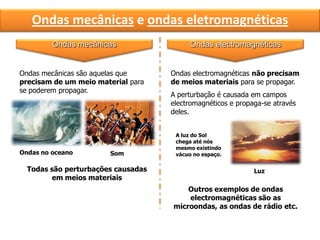 Ondas mecânicas e ondas eletromagnéticas
Ondas mecânicas Ondas electromagnéticas
Ondas mecânicas são aquelas que
precisam de um meio material para
se poderem propagar.
Ondas electromagnéticas não precisam
de meios materiais para se propagar.
A perturbação é causada em campos
electromagnéticos e propaga-se através
deles.
Ondas no oceano Som
Todas são perturbações causadas
em meios materiais
A luz do Sol
chega até nós
mesmo existindo
vácuo no espaço.
Outros exemplos de ondas
electromagnéticas são as
microondas, as ondas de rádio etc.
Luz
 