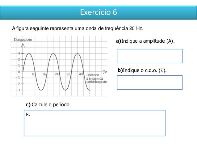 Periodo de frequencia de uma onda sonora