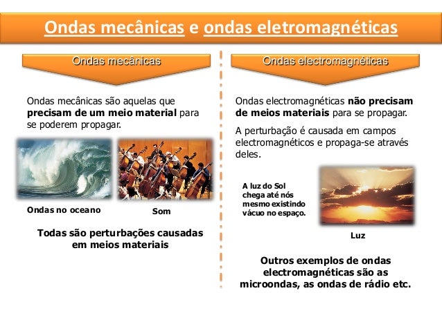 Ondas sonoras eletromagnéticas Ondas sonoras eletromagnéticas