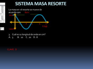 La masa en el resorte se mueve de
acuerdo con: 8cm
10cm
1 2 3 4 5
t (sg)
-10cm
3. Cuál es su longitud de onda en cm?
A. 5 B. 10 C. 20 D. 8
SISTEMA MASA RESORTE
CLAVE D
 