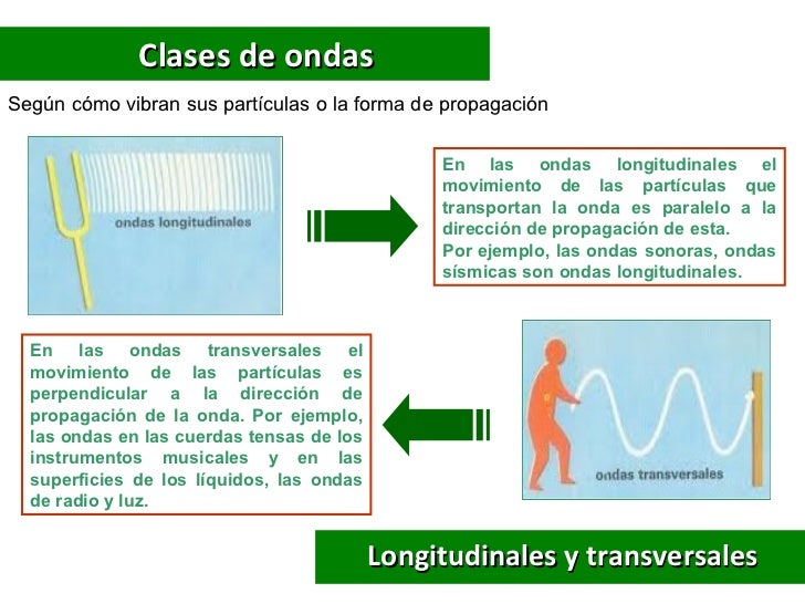 Ondas ppt