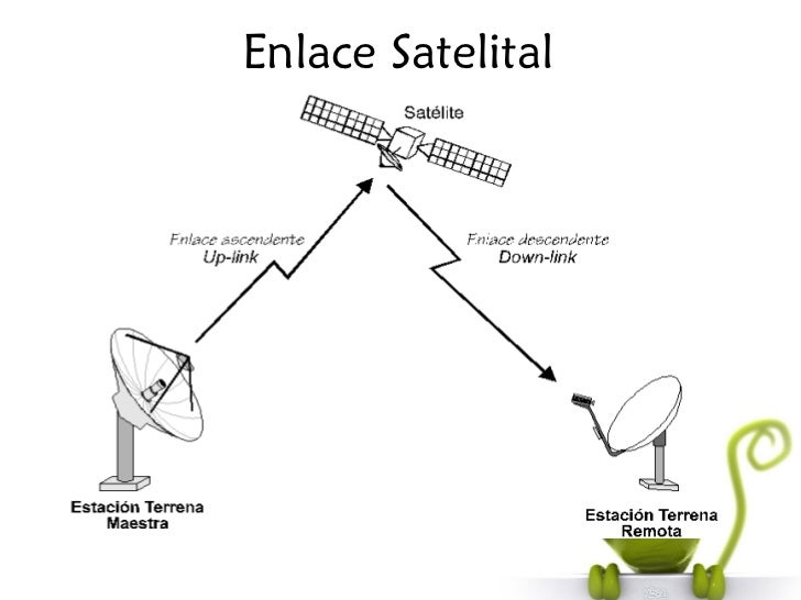 Ondas de radio satelitales y microondas