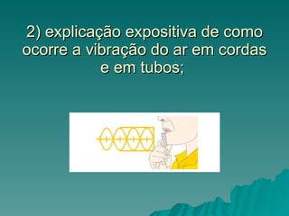 2) explicação expositiva de como ocorre a vibração do ar em cordas e em tubos;  