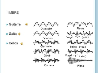 TIMBRE

   Guitarra

   Gaita

   Cellos
 