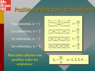 Posibles ondas para tubo abierto
                              L            2L
  Fundamental, n = 1                        1
                                           2L
  1er sobretono, n = 2                      2
                                           2L
  2o sobretono, n = 3                       3
                                           2L
  3er sobretono, n = 4                      4

Para tubos abiertos son
                              2L
  posibles todos los      n        n 1, 2, 3, 4 . . .
                               n
      armónicos:
 