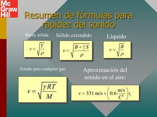 Resumen de fórmulas para
      rapidez del sonido
  Barra sólida      Sólido extendido               Líquido
           Y                 B       4
                                         S             B
     v                  v            3             v


Sonido para cualquier gas:           Aproximación del
                                     sonido en el aire:
               RT                                      m/s
    v                            v       331 m/s    0.6 0 tc
               M                                       C
 