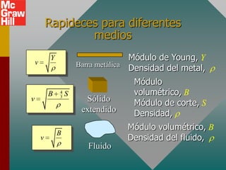Rapideces para diferentes
                    medios

    v
             Y                          Módulo de Young, Y
                         Barra metálica
                                        Densidad del metal,
                                        Módulo
            B    4
                 3   S                  volumétrico, B
v                          Sólido       Módulo de corte, S
                          extendido     Densidad,
                                      Módulo volumétrico, B
                 B
        v                             Densidad del fluido,
                            Fluido
 