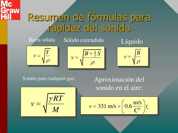 Ondas sonoras Ondas sonoras