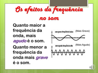 Os efeitos da frequência
no som
Quanto maior a
frequência da
onda, mais
agudo é o som.
Quanto menor a
frequência da
onda mais grave
é o som.
(Mais Grave)
(Mais Agudo)
 