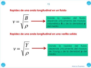 Marcos Guerrero
15

B
v 
Donde la rapidez del fluido
depende únicamente del modulo
volumétrico B y de la densidad p
del medio.
Rapidez de una onda longitudinal en un fluido
Rapidez de una onda longitudinal en una varilla solida

Y
v 
Donde la rapidez del fluido
depende únicamente del modulo
de Young y de la densidad p del
medio.
 