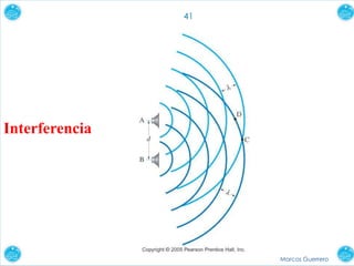 Marcos Guerrero
41
Interferencia
 