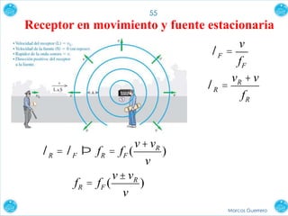 Marcos Guerrero
55
Receptor en movimiento y fuente estacionaria
lF =
v
fF
lR =
vR + v
fR
lR = lF Þ fR = fF (
v+vR
v
)
fR = fF (
v±vR
v
)
 
