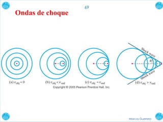 Marcos Guerrero
69
Ondas de choque
 