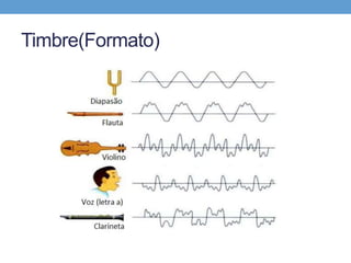 Timbre(Formato) 
 