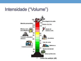 Intensidade (“Volume”) 
 