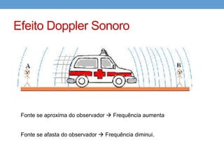 Efeito Doppler Sonoro 
Fonte se aproxima do observador  Frequência aumenta 
Fonte se afasta do observador  Frequência diminui. 
