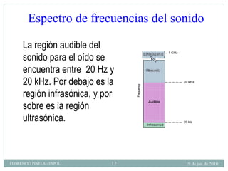 Espectro de frecuencias del sonido  La región audible del sonido para el oído se encuentra entre  20 Hz y 20 kHz. Por debajo es la región infrasónica, y por sobre es la región ultrasónica.  19 de jun de 2010 FLORENCIO PINELA - ESPOL 