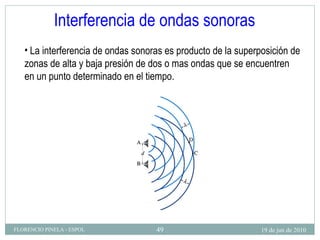 Interferencia de ondas sonoras  La interferencia de ondas sonoras es producto de la superposición de zonas de alta y baja presión de dos o mas ondas que se encuentren en un punto determinado en el tiempo.  19 de jun de 2010 FLORENCIO PINELA - ESPOL 