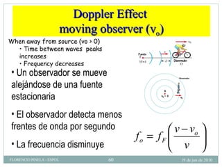 Un observador se mueve alejándose de una fuente estacionaria El observador detecta menos frentes de onda por segundo La frecuencia disminuye Doppler Effect  moving observer (v o ) When away from source (vo > 0) Time between waves  peaks increases Frequency decreases 19 de jun de 2010 FLORENCIO PINELA - ESPOL 