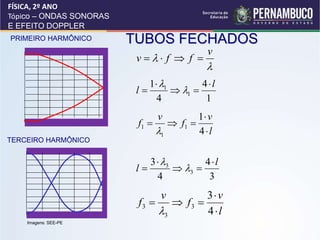 TUBOS FECHADOS


v
f
f
v 



1
4
4
1
1
1 l
l




 

l
v
f
v
f





4
1
1
1
1

3
4
4
3
3
3 l
l




 

l
v
f
v
f





4
3
3
3
3

PRIMEIRO HARMÔNICO
TERCEIRO HARMÔNICO
FÍSICA, 2º ANO
Tópico – ONDAS SONORAS
E EFEITO DOPPLER
Imagens: SEE-PE
 