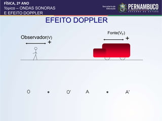 EFEITO DOPPLER
Observador(V)
+
-
Fonte(VF)
+
-
FÍSICA, 2º ANO
Tópico – ONDAS SONORAS
E EFEITO DOPPLER
 
