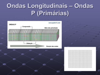 Ondas Longitudinais – Ondas
P (Primárias)