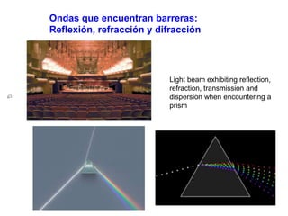 Ondas que encuentran barreras: 
Reflexión, refracción y difracción 
Light beam exhibiting reflection, 
refraction, transmission and 
dispersion when encountering a 
prism 
 