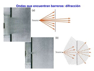 Ondas que encuentran barreras: difracción 
 
