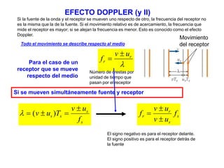 EFECTO DOPPLER (y II) 
Si la fuente de la onda y el receptor se mueven uno respecto de otro, la frecuencia del receptor no 
es la misma que la de la fuente. Si el movimiento relativo es de acercamiento, la frecuencia que 
mide el receptor es mayor; si se alejan la frecuencia es menor. Esto es conocido como el efecto 
Doppler. 
Todo el movimiento se describe respecto al medio 
 
r 
r 
v u 
f 
 
 
Para el caso de un 
receptor que se mueve 
respecto del medio 
Número de crestas por 
unidad de tiempo que 
pasan por el receptor 
Si se mueven simultáneamente fuente y receptor 
v u 
s 
s 
v u T 
 
  (  )  
s s f 
s 
r 
v  
u 
r f 
s 
v u 
f 
 
 
Movimiento 
del receptor 
El signo negativo es para el receptor delante. 
El signo positivo es para el receptor detrás de 
la fuente 
 