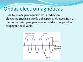 Ondas electromagnéticas
 Es la forma de propagación de la radiación
 electromagnética a través del espacio. No necesitan un
 medio material para propagarse, es decir, se pueden
 propagar por el vacío.
 