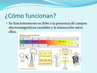 ¿Cómo funcionan?
 Su funcionamiento se debe a la presencia de campos
 electromagnéticos variables y la interacción entre
 ellos.
 