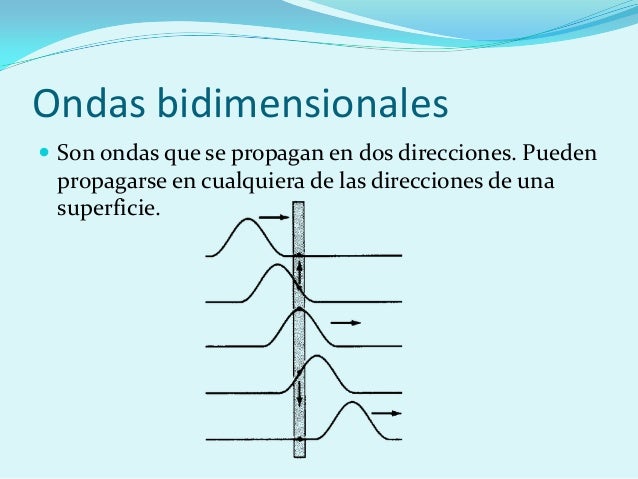 Ondas y formas de transmitir datos