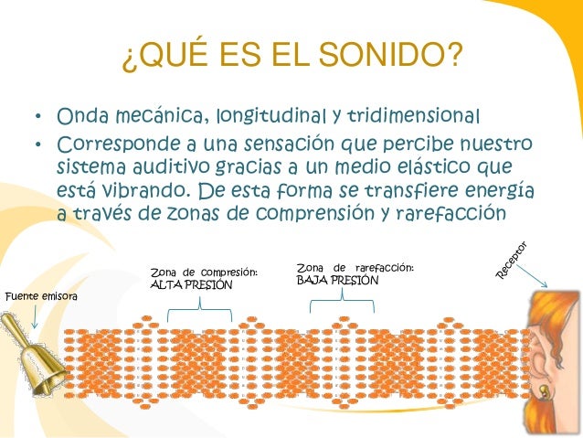 Ondas y sonido