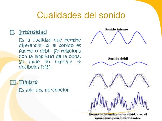 Ondas y sonido
