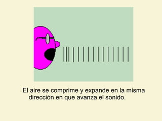 El aire se comprime y expande en la misma
dirección en que avanza el sonido.
 