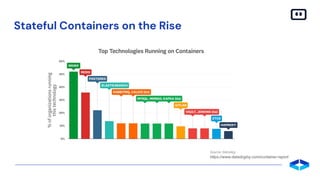 Stateful Containers on the Rise
https://www.datadoghq.com/container-report
 