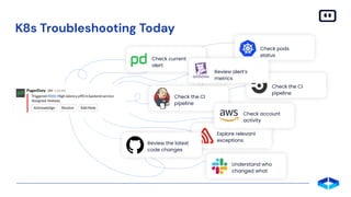 K8s Troubleshooting Today
Understand who
changed what
Check the CI
pipeline
Check pods
status
Check the CI
pipeline
Check current
alert
Explore relevant
exceptions
Review alert’s
metrics
Check account
activity
Review the latest
code changes
 