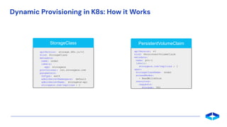 PersistentVolumeClaim
Dynamic Provisioning in K8s: How it Works
apiVersion: storage.k8s.io/v1
kind: StorageClass
metadata:
name: ondat
labels:
app: storageos
provisioner: csi.storageos.com
parameters:
fsType: ext4
adminSecretNamespace: default
adminSecretName: storageos-api
storageos.com/replicas : 1
apiVersion: v1
kind: PersistentVolumeClaim
metadata:
name: pvc-1
labels:
storageos.com/replicas : 1
spec:
storageClassName: ondat
accessModes:
- ReadWriteOnce
resources:
requests:
storage: 5Gi
StorageClass
StorageClass PersistentVolumeClaim
Dynamic Provisioning in K8s: How it Works
 