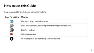 Icon/ Formatting Meaning
Highlights why a step is important
Links for documents, recordings and other important resources.
Link for Meetings
Milestone/ Action
To be completed by Technology Service Provider
Keep an eye out for the following icons or formatting:
How to use this Guide
3
 