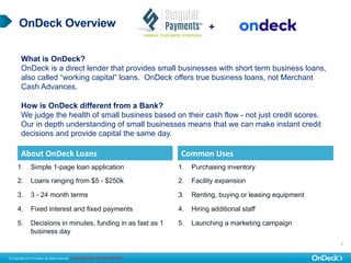 © Copyright 2014 OnDeck. All rights reserved. CONFIDENTIAL & PROPRIETARY
1
OnDeck Overview
1. Simple 1-page loan application
2. Loans ranging from $5,000 - $500k
3. 3 - 36 month terms
4. Fixed interest and fixed payments
5. Decisions in minutes, funding in as fast as 1
business day
1. Purchasing inventory
2. Facility expansion
3. Renting, buying or leasing equipment
4. Hiring additional staff
5. Launching a marketing campaign
What is OnDeck?
OnDeck is a direct lender that provides small businesses with short term business loans,
also called “working capital” loans. OnDeck offers true business loans, not Merchant
Cash Advances.
How is OnDeck different from a Bank?
We judge the health of small business based on their cash flow - not just credit scores.
Our in depth understanding of small businesses means that we can make instant credit
decisions and provide capital the same day.
About	
  OnDeck	
  Loans	
   Common	
  Uses	
  
+
 
